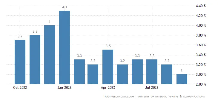 Pronóstico del precio del dólar (USD): La economía está amenazada por la crisis del precio del petróleo y los efectos de la guerra - 2