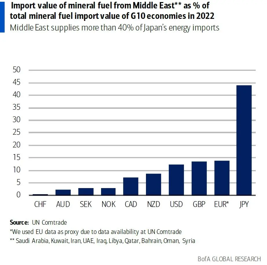 Pronóstico del precio del dólar (USD): La economía está amenazada por la crisis del precio del petróleo y los efectos de la guerra - 3