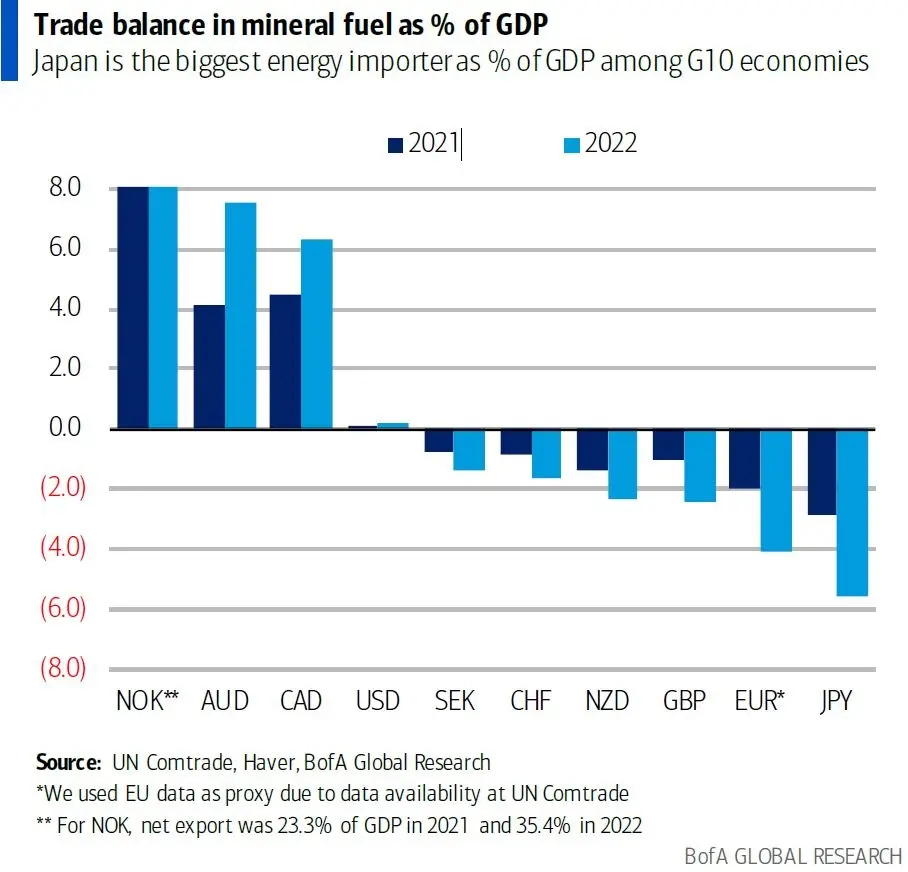 Pronóstico del precio del dólar (USD): La economía está amenazada por la crisis del precio del petróleo y los efectos de la guerra - 4