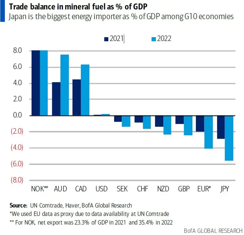 Pronóstico del precio del dólar (USD): La economía está amenazada por la crisis del precio del petróleo y los efectos de la guerra - 4