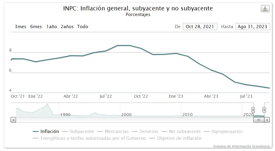 ¿Qué es la inflación y cómo afecta la economía? ¿Cómo se mide la inflación en un país? ¿Cuáles son las causas de la inflación? ¿Cómo puedo proteger mis ahorros de la inflación? - 1