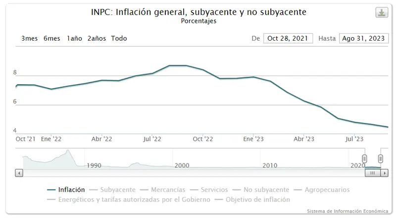 ¿Qué es la inflación y cómo afecta la economía? ¿Cómo se mide la inflación en un país? ¿Cuáles son las causas de la inflación? ¿Cómo puedo proteger mis ahorros de la inflación? - 1