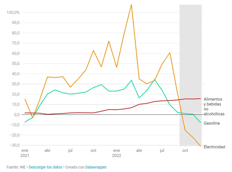 ¿Qué es la inflación y cómo afecta la economía? ¿Cómo se mide la inflación en un país? ¿Cuáles son las causas de la inflación? ¿Cómo puedo proteger mis ahorros de la inflación? - 2