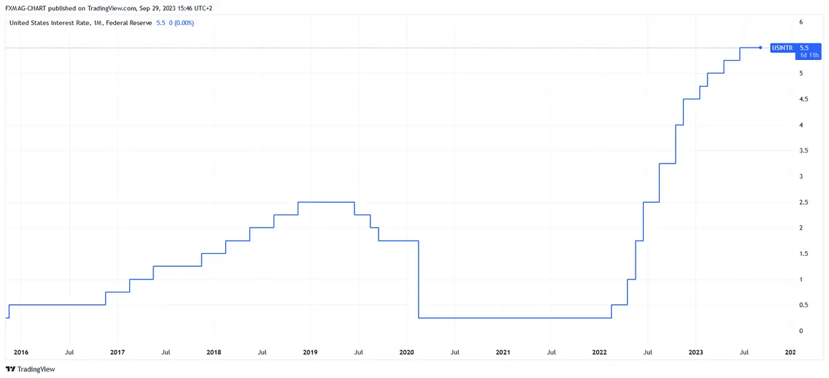 Recesión estadounidense. Los directores de los grandes bancos hicieron afirmaciones sorprendentes - 2