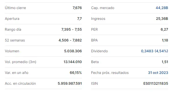 ¡Saltan las alarmas de las acciones BBVA (-3.07%)! Mínimos anuales invaden la cotización Amadeus de hoy (56.2 euros, -2.23%) - 3