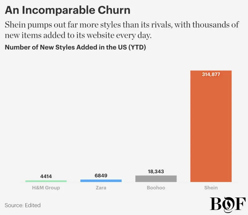 ¿Será este uno de los grandes debutantes? Acusación de trabajo forzoso, ¿Shein en Bolsa de Valores? - 2