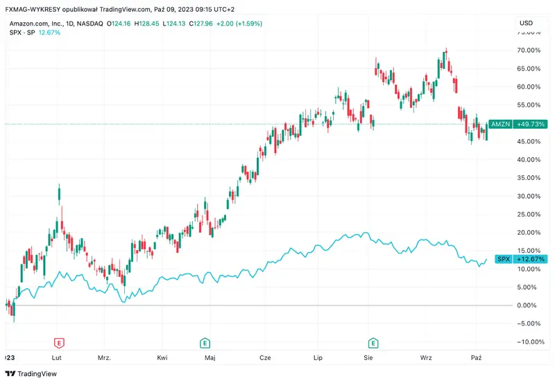 ¡Tenemos un proyecto importante por delante! Nueva competencia para la red Starlink - 1