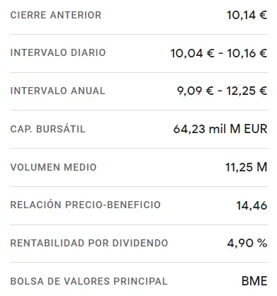 Terremoto bursátil en las acciones Redei, ¡acciones clave se desploman en picada libre! (14.66 euros) Inversores en shock tras las caídas de las acciones Iberdrola (10.12 euros, -0.2%) - 1