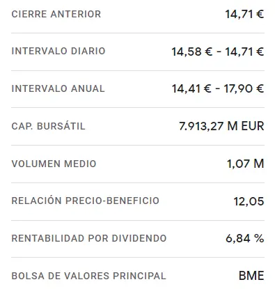 Terremoto bursátil en las acciones Redei, ¡acciones clave se desploman en picada libre! (14.66 euros) Inversores en shock tras las caídas de las acciones Iberdrola (10.12 euros, -0.2%) - 3