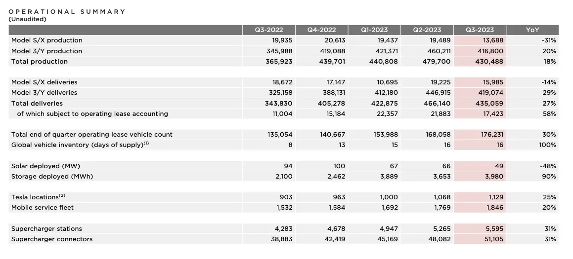 Tesla decepcionó esta vez y Elon Musk anuncia: ¡será más barato! ¿Cuánto cotizan las acciones Tesla? - 1