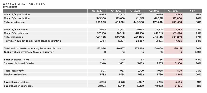 Tesla decepcionó esta vez y Elon Musk anuncia: ¡será más barato! ¿Cuánto cotizan las acciones Tesla? - 1