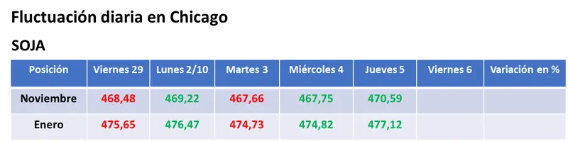 Tras un nuevo ataque ruso sobre población civil en Ucrania, repuntaron los precios del trigo y del maíz en el mercado estadounidense - 1