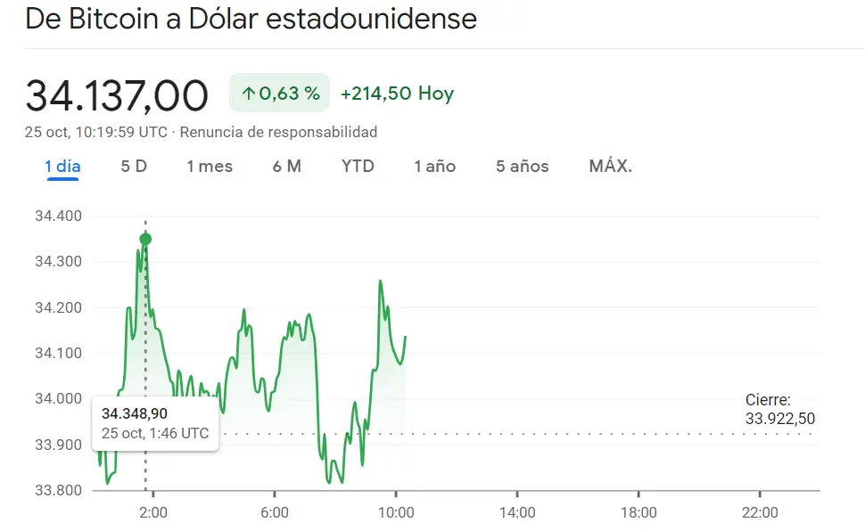Turbulento día para Ethereum: Una fuerte caída sacude el valor de la criptomoneda con provocativas caídas del precio de Dogecoin (DOGE, -0.86%) Encontramos indicios de recuperación para Bitcoin - 1