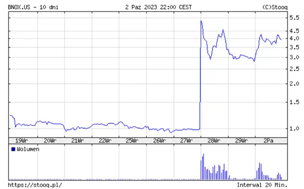 ¡Una empresa prometedora de EE. UU. crece casi un 50%! Wall Street se recupera de las pérdidas - 2