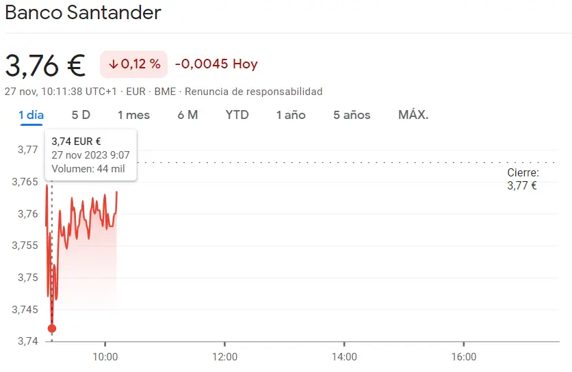 Acciones BBVA y acciones Santander totalmente inestables frente a Sabadell en el punto de mira (1.33 EUR) - 1