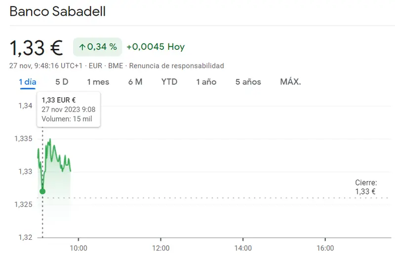 Acciones BBVA y acciones Santander totalmente inestables frente a Sabadell en el punto de mira (1.33 EUR) - 2