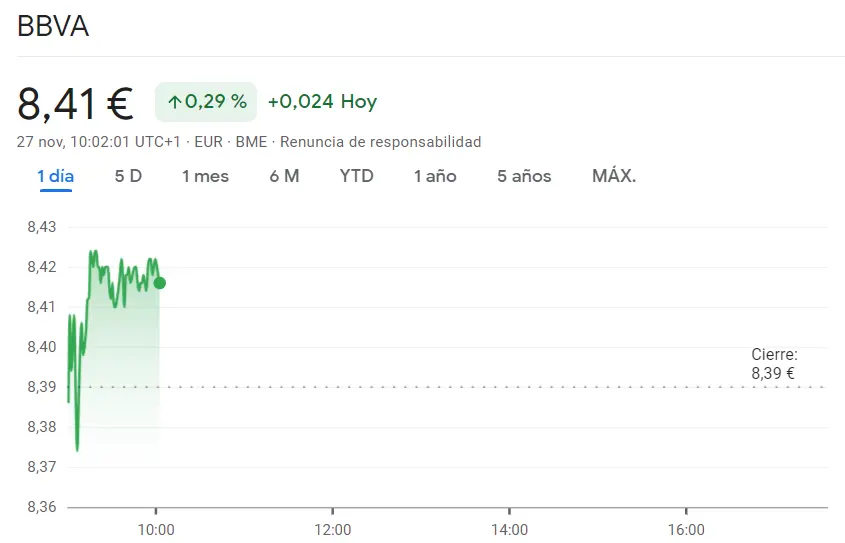 Acciones BBVA y acciones Santander totalmente inestables frente a Sabadell en el punto de mira (1.33 EUR) - 3