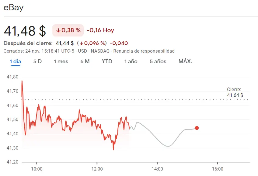 Acciones Intuit pintan FATAL (564.07 dólar) mientras eBay trae las peores caídas con un 0.38% a la baja - 1