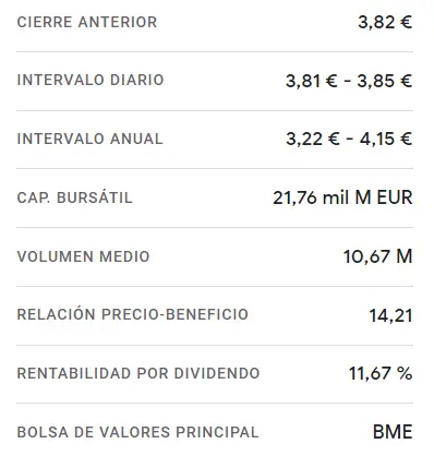 Black Friday en las accione Telefónica, ¡cuidado con los 3.82 euros! - 1