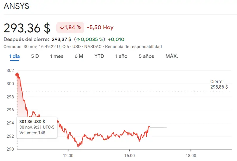Broadcom fracasa (1.53%) junto a las acciones Texas Instruments, ¡perspectiva bajista para las acciones Ansys (-1.84%)! - 1