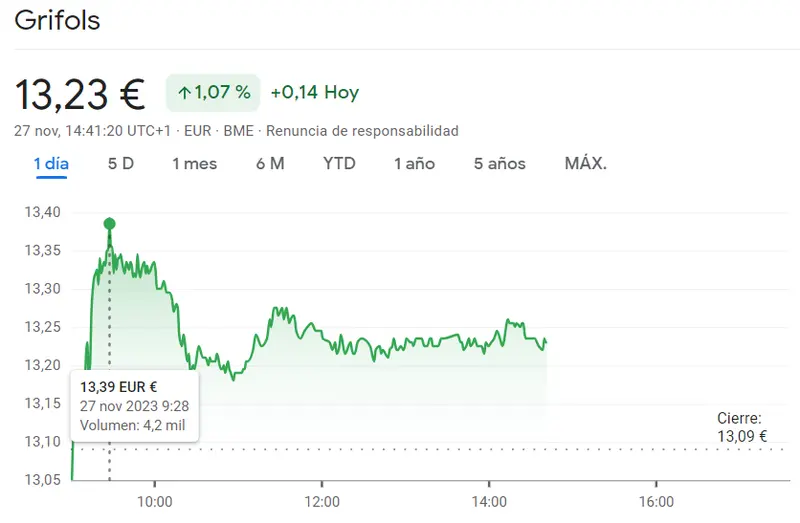 Caídas que marcan un antes y un después en las acciones IAG, las acciones Cellnex y las acciones Grifols - 1