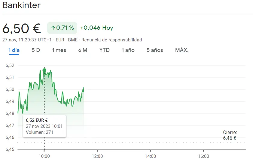 ¿CaixaBank a punto de derrumbarse? Las acciones Bankinter y las acciones Unicaja retumban en las subidas - 3