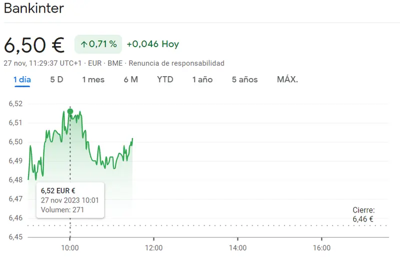 ¿CaixaBank a punto de derrumbarse? Las acciones Bankinter y las acciones Unicaja retumban en las subidas - 3