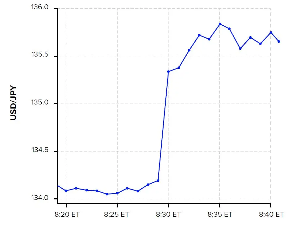 ¿Cómo ganar dinero en el mercado de valores? ¡Ten cuidado! Esto puede afectar seriamente su inversión - 1