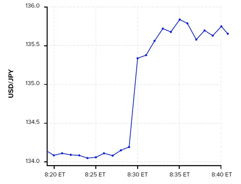 ¿Cómo ganar dinero en el mercado de valores? ¡Ten cuidado! Esto puede afectar seriamente su inversión - 1