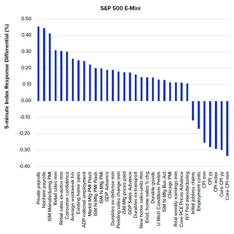¿Cómo ganar dinero en el mercado de valores? ¡Ten cuidado! Esto puede afectar seriamente su inversión - 2