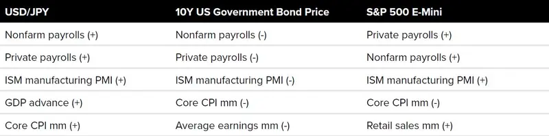 ¿Cómo ganar dinero en el mercado de valores? ¡Ten cuidado! Esto puede afectar seriamente su inversión - 3