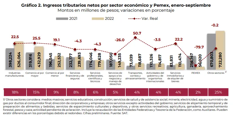 ¿Cómo obtener mi RFC en México? ¿Cómo imprimir mi cédula fiscal desde el portal del SAT? ¿Qué hacer si olvidé mi contraseña de acceso al portal del SAT? ¿Cuáles son las multas por no cumplir con las obligaciones fiscales? - 1