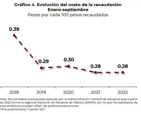 ¿Cómo obtener mi RFC en México? ¿Cómo imprimir mi cédula fiscal desde el portal del SAT? ¿Qué hacer si olvidé mi contraseña de acceso al portal del SAT? ¿Cuáles son las multas por no cumplir con las obligaciones fiscales? - 2