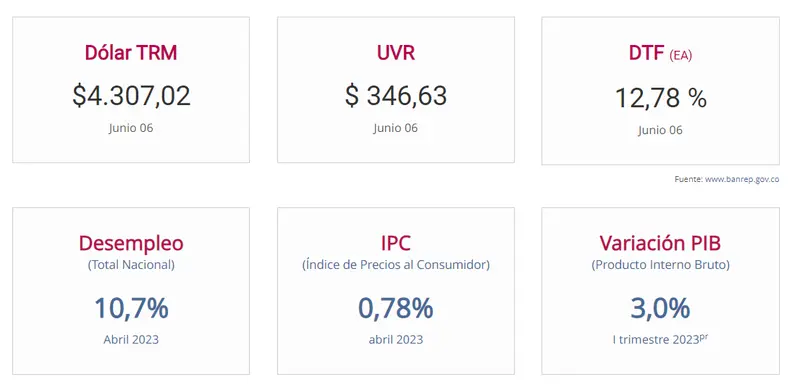 ¿Cómo obtengo mi RUT en Colombia? ¿Cuáles son los impuestos principales administrados por la DIAN? ¿Cómo presentar la declaración de renta en Colombia? ¿Cómo verificar el estado de mi devolución de impuestos con la DIAN? - 1