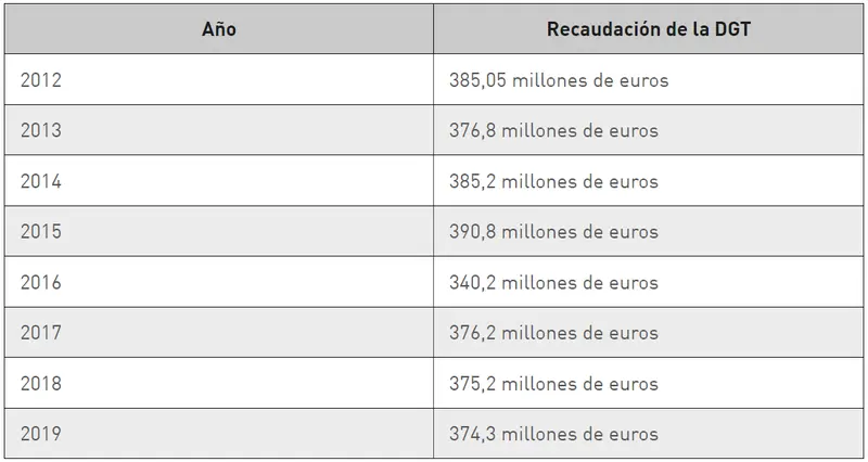 ¿Cómo saber si tengo multas pendientes? ¿Cuáles son las consecuencias de no pagar una multa de tráfico a tiempo? ¿Existen descuentos o planes de pago para las multas de tráfico? ¿Cómo reclamar una multa? - 1