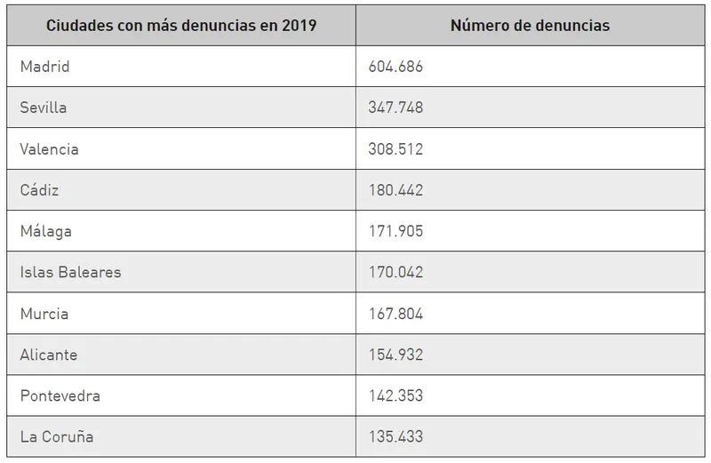 ¿Cómo saber si tengo multas pendientes? ¿Cuáles son las consecuencias de no pagar una multa de tráfico a tiempo? ¿Existen descuentos o planes de pago para las multas de tráfico? ¿Cómo reclamar una multa? - 2