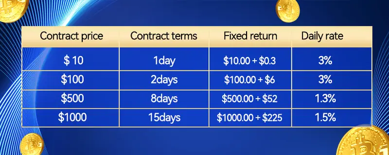 Crypto News: la forma más sencilla para que los principiantes ganen dinero online con la minería en la nube - 2