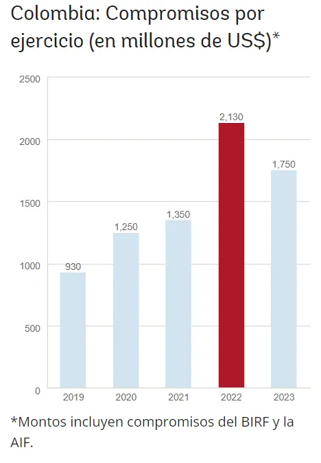 ¿Cuál es la situación actual del crecimiento económico en Colombia? ¿Cuál es la inflación de Colombia? ¿Cuál es el nivel de desempleo en Colombia y cuáles son las políticas para mejorarlo? - 1