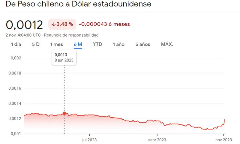 ¿Cuál es la tasa de crecimiento económico actual de Chile? ¿Cuál es la situación del desempleo en Chile? ¿Cuáles son los principales sectores económicos de Chile? ¿Cómo afecta la inflación a la economía chilena? - 1