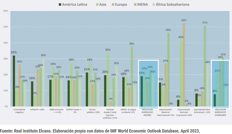 ¿Cuáles han sido las crisis económicas más impactantes en América Latina y qué desencadenó cada una? ¿Cómo afecta una crisis económica a la población común en términos de empleo, ingresos y acceso a servicios básicos? - 1