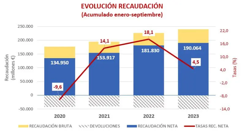 ¿Cuándo debo presentar la declaración de la renta en España? ¿Cómo puedo realizar el seguimiento de mi devolución de impuestos? ¿Cuáles son las consecuencias de no presentar la declaración de la renta? - 1