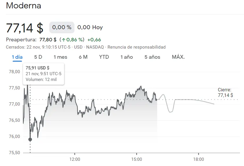 ¡Cuidado con Dropbox (4.62%)! Moderna cae sin expectativa de alza con Pinterest apuntando a los máximos de Dow Jones - 3