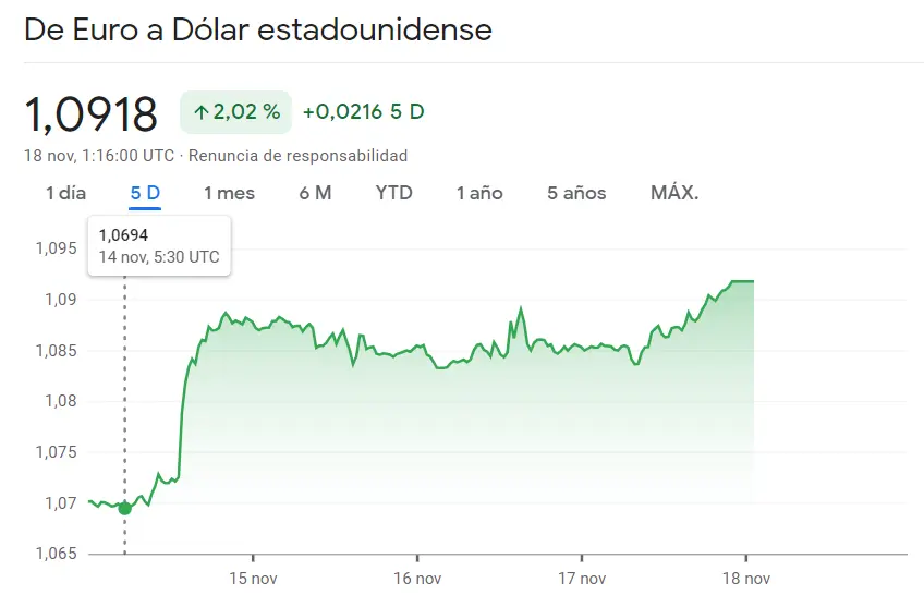 Demasiadas rupturas de tendencia en el cambio Euro Libra (EURGBP) mientras el precio del euro permite pisar fuerte por el mercado Forex (2.02%) - 1