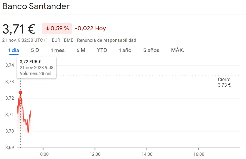 Desafíos para las acciones BBVA (0.31%) sumados a una alarmante cotización de las acciones Santander (3.71 euros) - 1