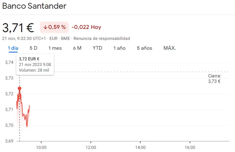 Desafíos para las acciones BBVA (0.31%) sumados a una alarmante cotización de las acciones Santander (3.71 euros) - 1