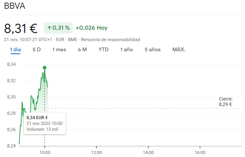 Desafíos para las acciones BBVA (0.31%) sumados a una alarmante cotización de las acciones Santander (3.71 euros) - 2