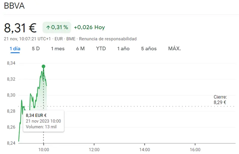 Desafíos para las acciones BBVA (0.31%) sumados a una alarmante cotización de las acciones Santander (3.71 euros) - 2