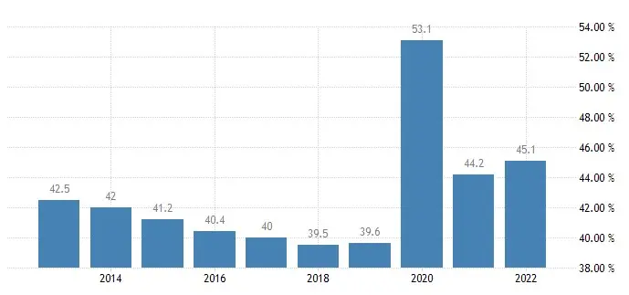Economía de Gran Bretaña: interesantes movimientos gubernamentales y últimas previsiones - 1