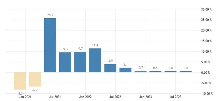 Economía de Gran Bretaña: interesantes movimientos gubernamentales y últimas previsiones - 2