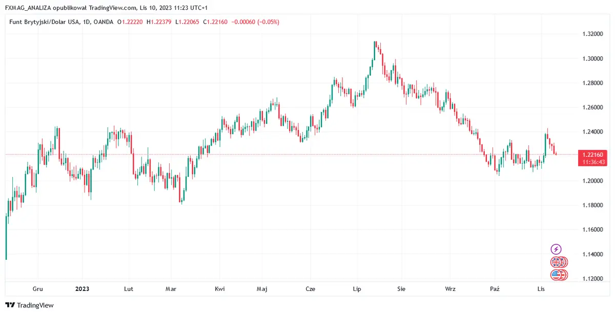 Economía del Reino Unido: los últimos datos del PIB ya están disponibles. ¿Cómo responde el precio de la libra (GBP)? - 1